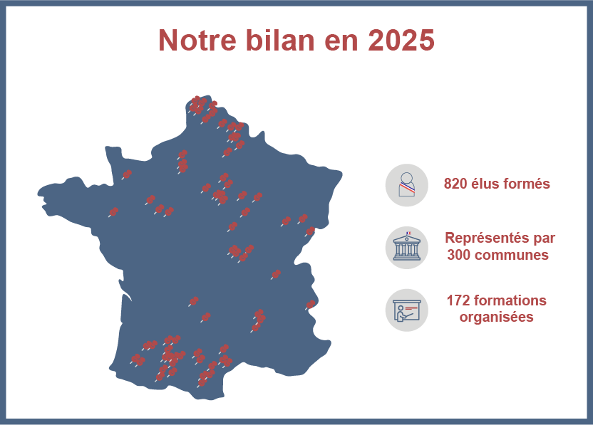 Bilan 2025